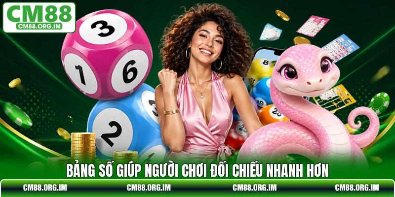 Bảng số giúp người chơi đối chiếu nhanh hơn