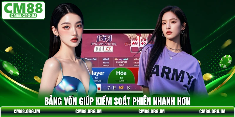 Bảng vốn giúp kiểm soát phiên nhanh hơn