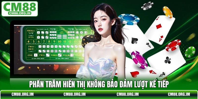 Phần trăm hiển thị không bảo đảm lượt kế tiếp